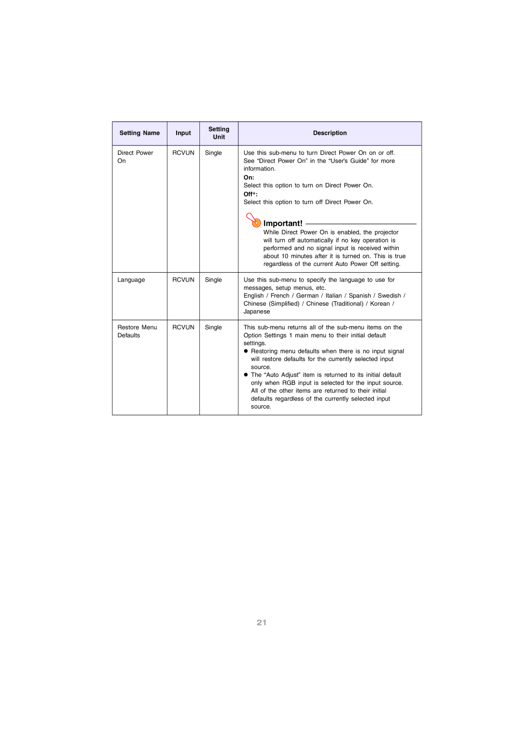 InFocus IN12 manual Setting Name Description Input Unit 