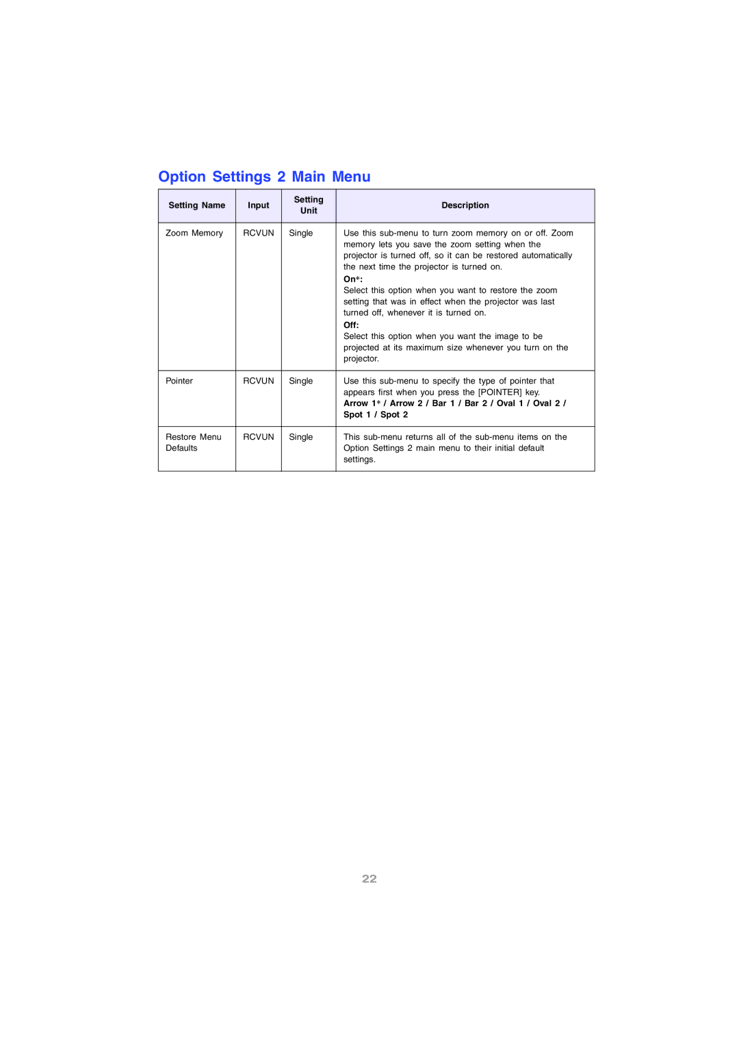 InFocus IN12 manual Option Settings 2 Main Menu, Arrow 1* / Arrow 2 / Bar 1 / Bar 2 / Oval 1 / Oval, Spot 1 / Spot 