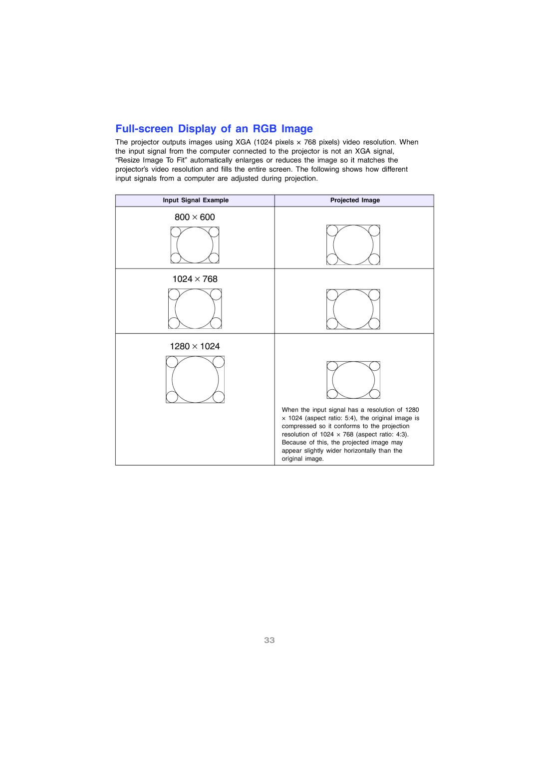 InFocus IN12 manual Full-screen Display of an RGB Image, Input Signal Example Projected Image 