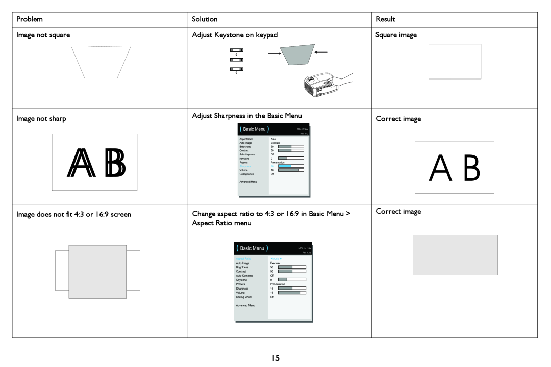 InFocus IN122a Image not square, Square image, Image not sharp, Adjust Sharpness in the Basic Menu, Correct image, Problem 