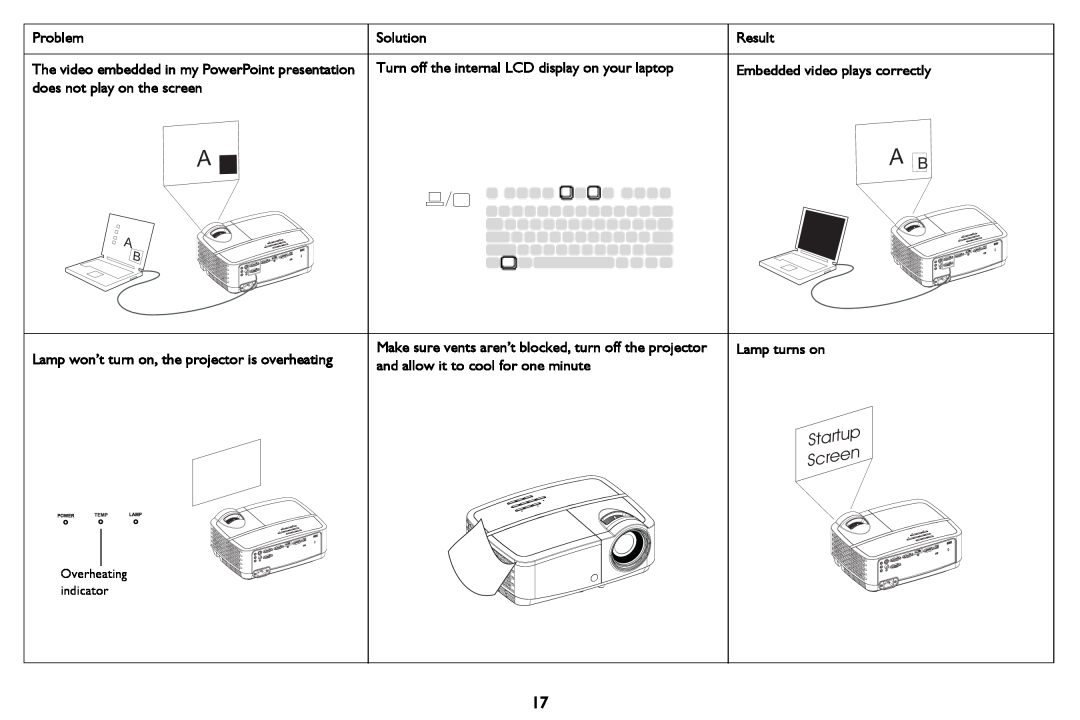 InFocus IN124a Turn off the internal LCD display on your laptop, Embedded video plays correctly, Lamp turns on, Problem 