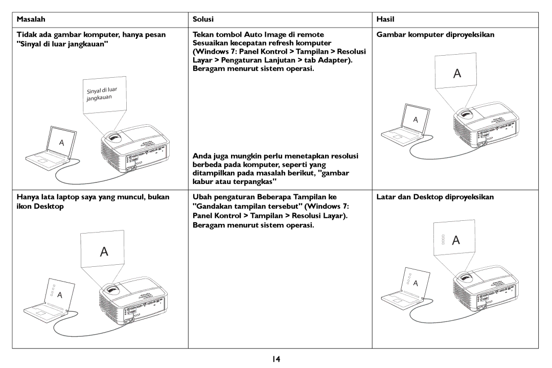 InFocus IN126STa, IN124STa manual Layar Pengaturan Lanjutan tab Adapter, Beragam menurut sistem operasi 