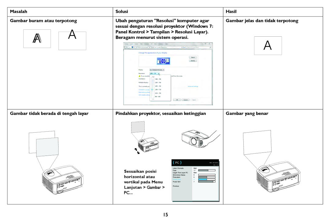 InFocus IN124STa, IN126STa manual Sesuaikan posisi, Horizontal atau, Vertikal pada Menu, Lanjutan Gambar 