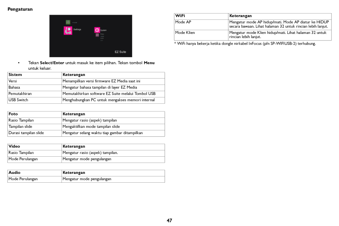 InFocus IN124STa, IN126STa manual Pengaturan 