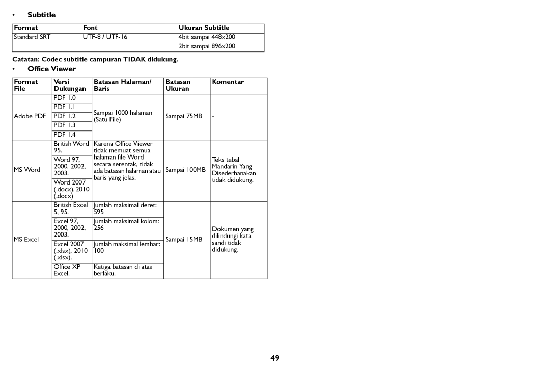 InFocus IN124STa, IN126STa Office Viewer, Format Font Ukuran Subtitle, Catatan Codec subtitle campuran Tidak didukung 