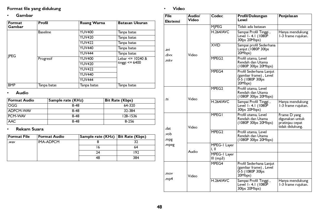 InFocus IN126STa, IN124STa manual Format file yang didukung Gambar, Audio, Rekam Suara 