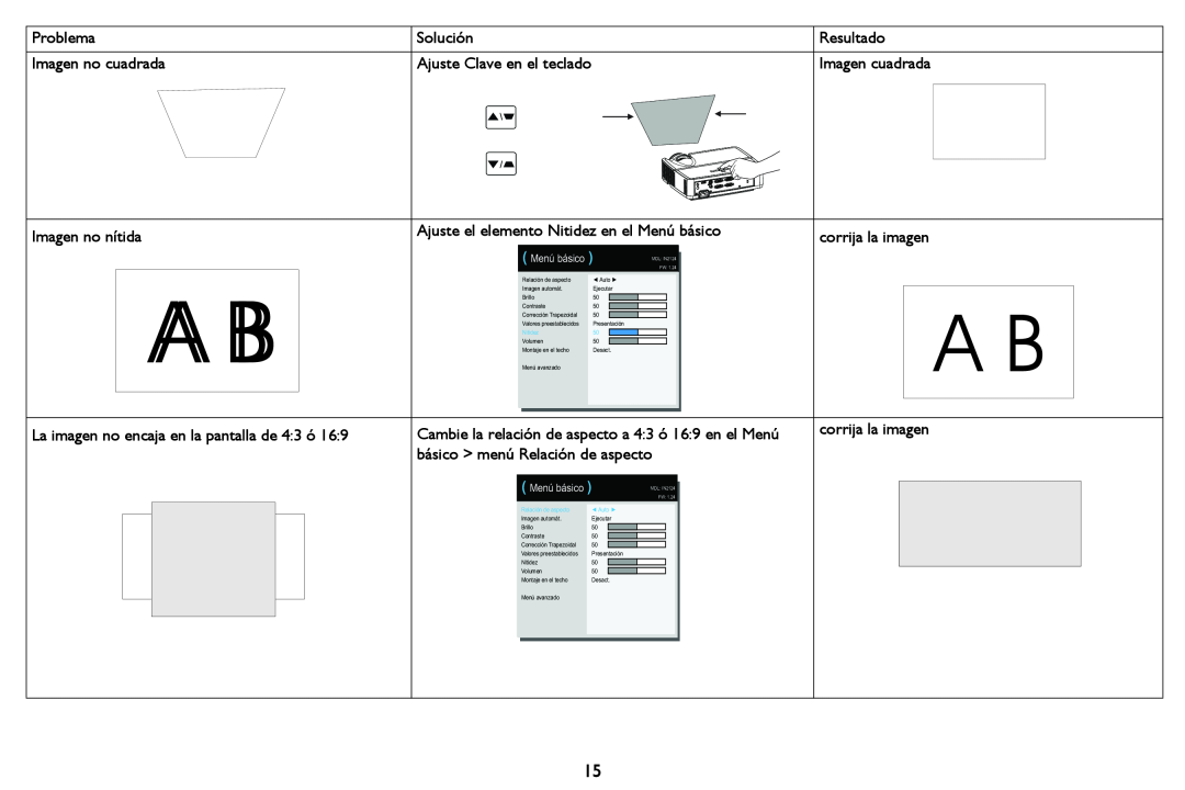 InFocus in2124 Imagen no cuadrada, Imagen no nítida, Ajuste el elemento Nitidez en el Menú básico, Problema, Solución 