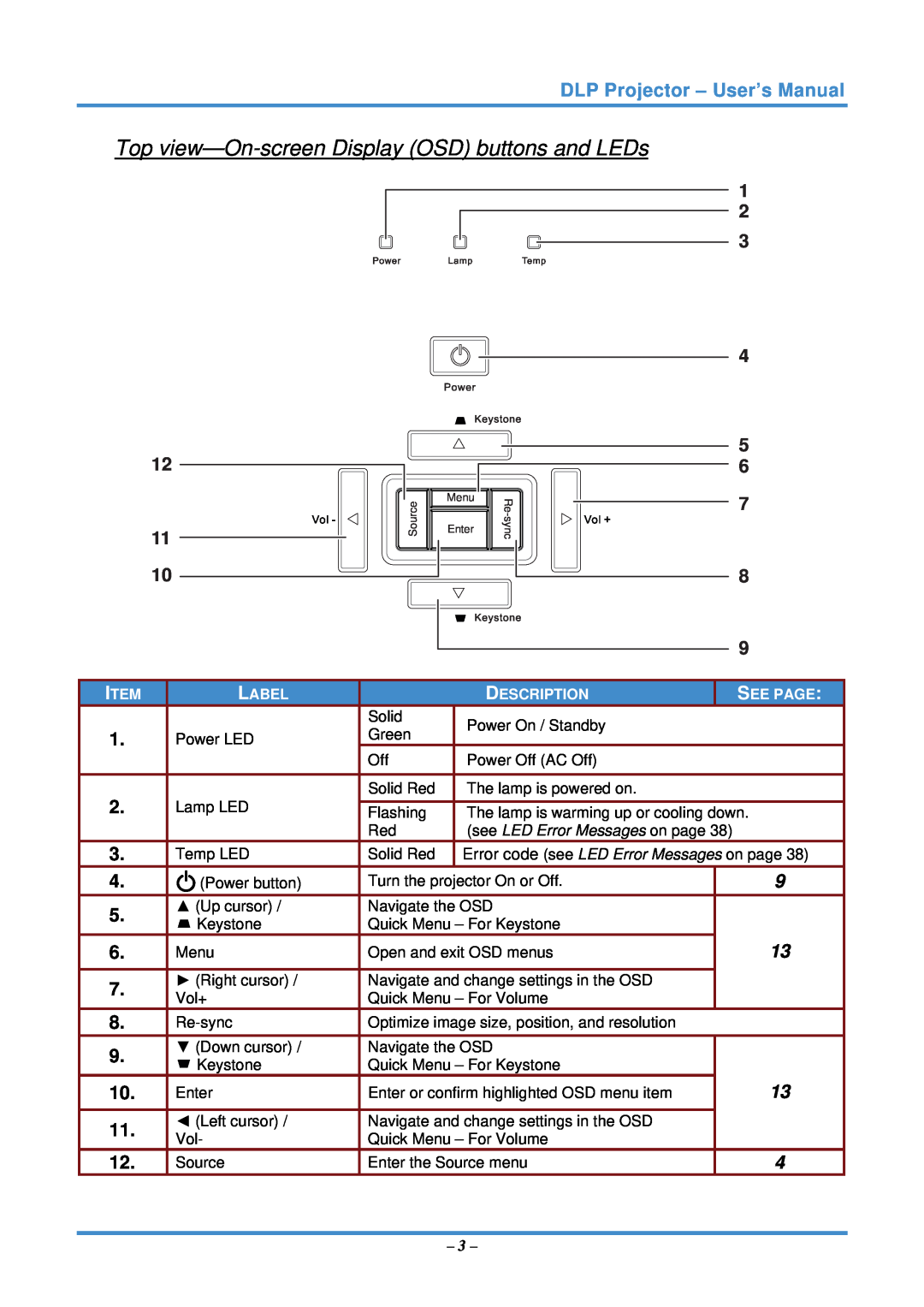 InFocus IN3118HD manual Top view-On-screen Display OSD buttons and LEDs, DLP Projector - User’s Manual, Label, Description 