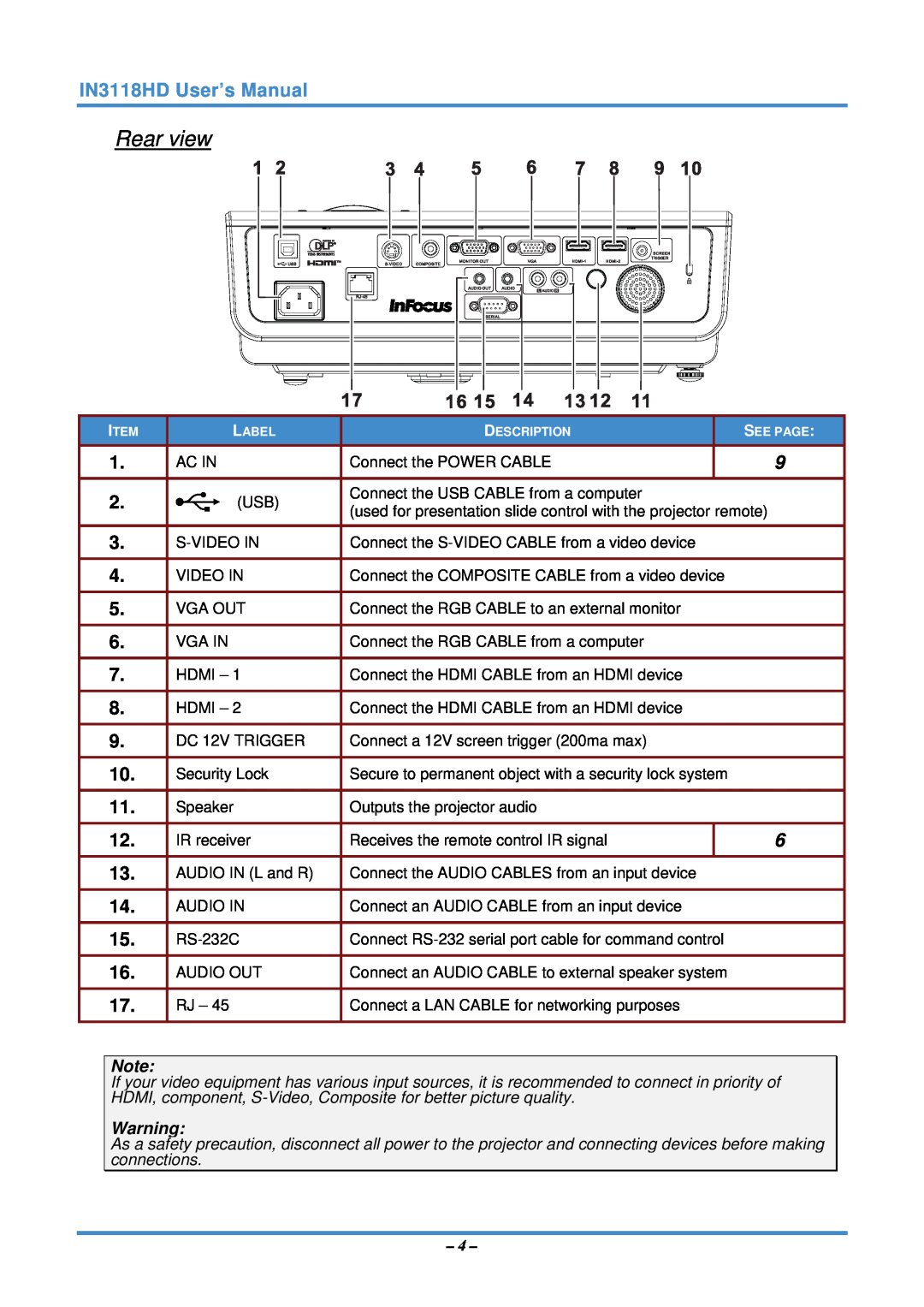 InFocus manual Rear view, IN3118HD User’s Manual, Label, Description, See Page 