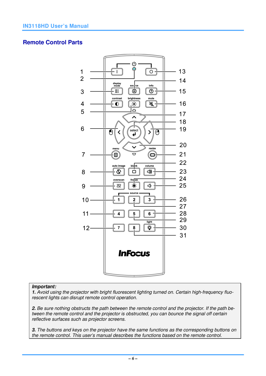 InFocus manual Remote Control Parts, IN3118HD User’s Manual 