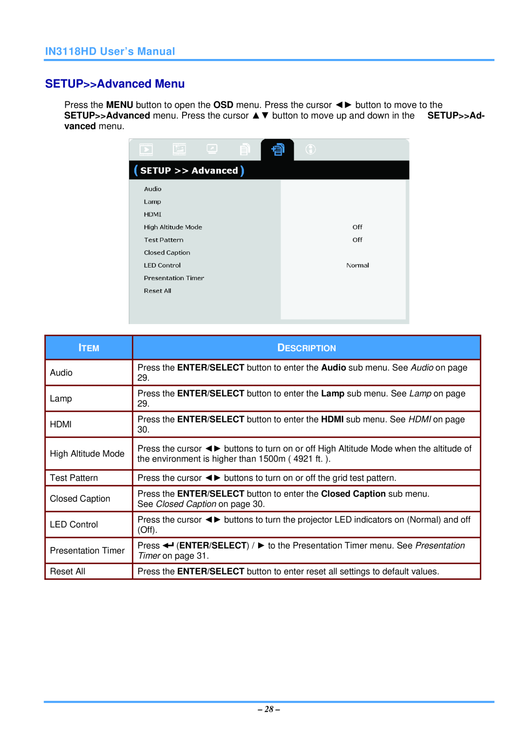 InFocus manual SETUPAdvanced Menu, IN3118HD User’s Manual, Description 