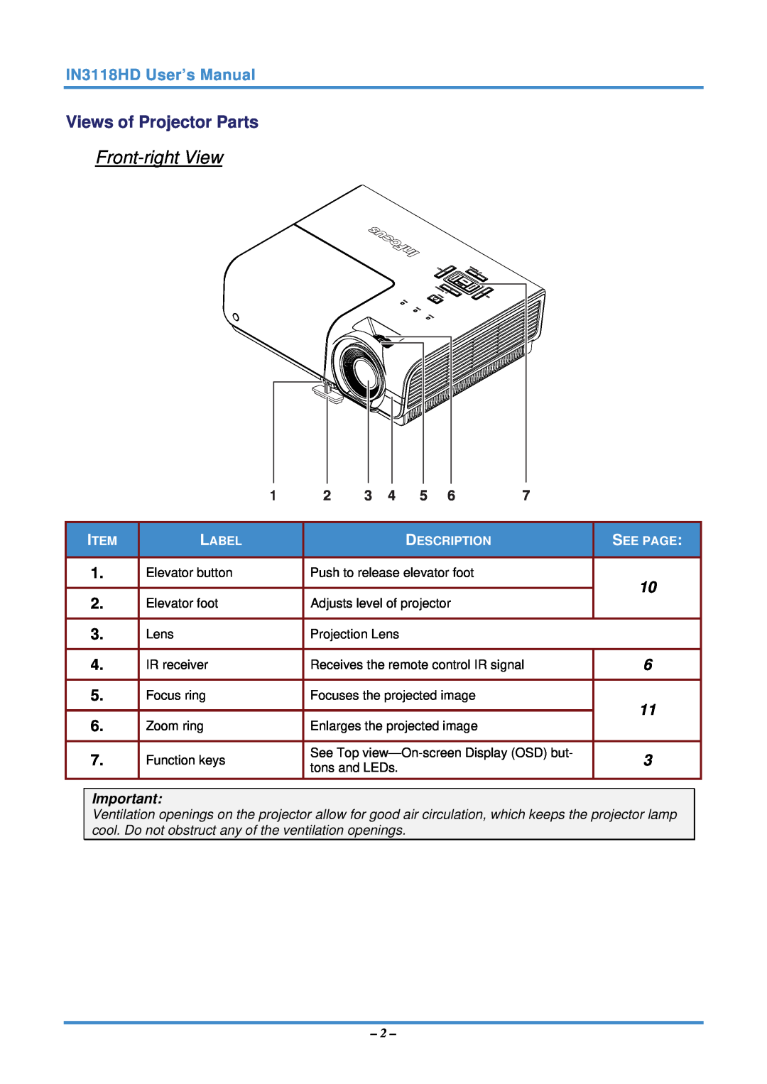 InFocus manual Front-right View, Views of Projector Parts, IN3118HD User’s Manual, Label, Description, See Page 
