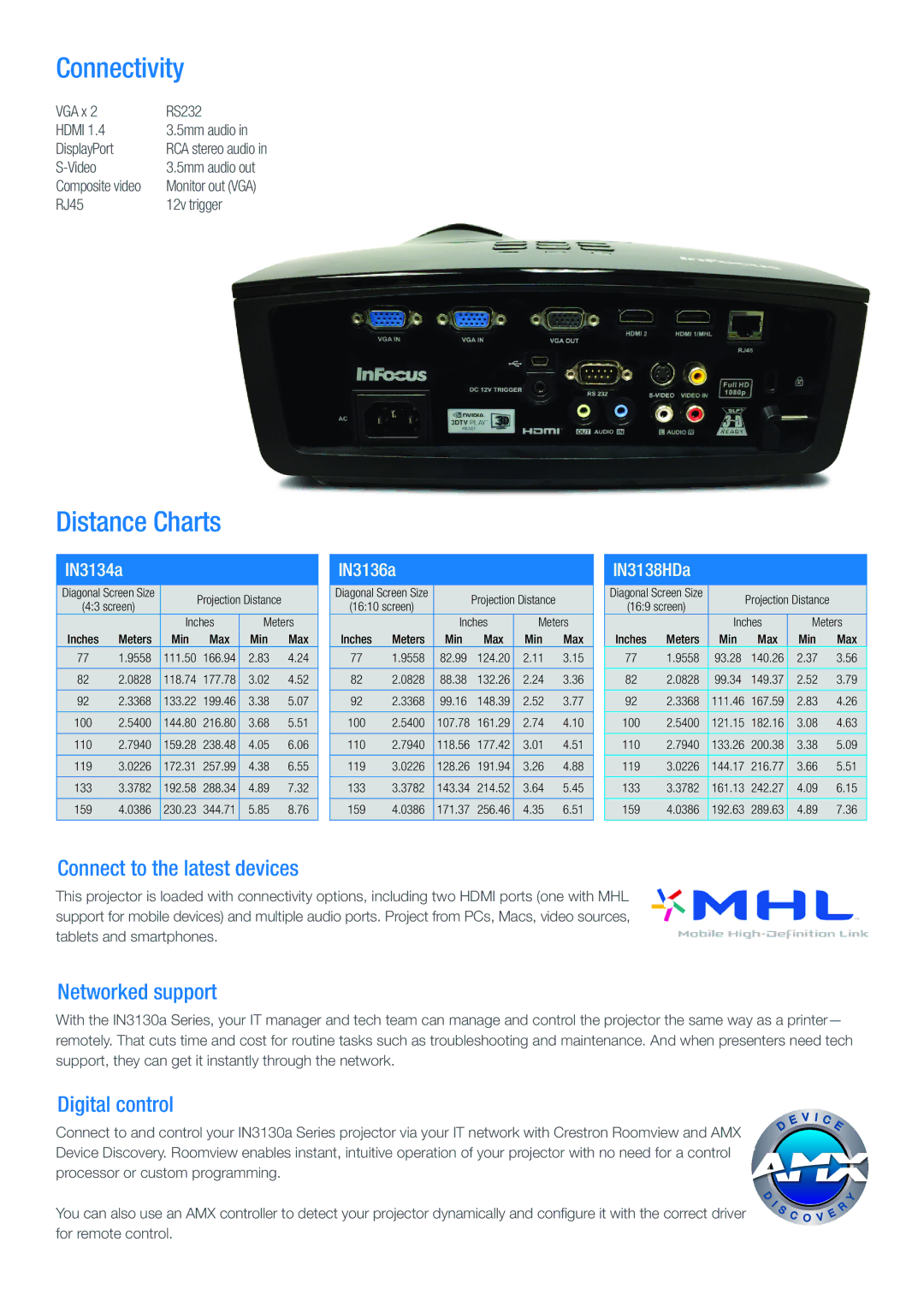 InFocus IN3130a manual Connectivity, Distance Charts, Networked support, Digital control 