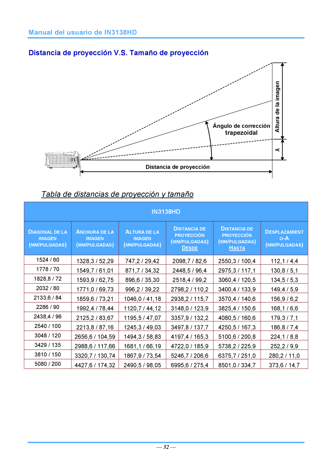 InFocus 3534324301 Tabla de distancias de proyección y tamaño, Distancia de proyección V.S. Tamaño de proyección, IN3138HD 