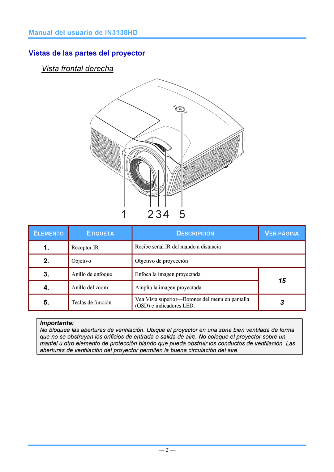 InFocus 3534324301 Vista frontal derecha, Vistas de las partes del proyector, Manual del usuario de IN3138HD, Importante 
