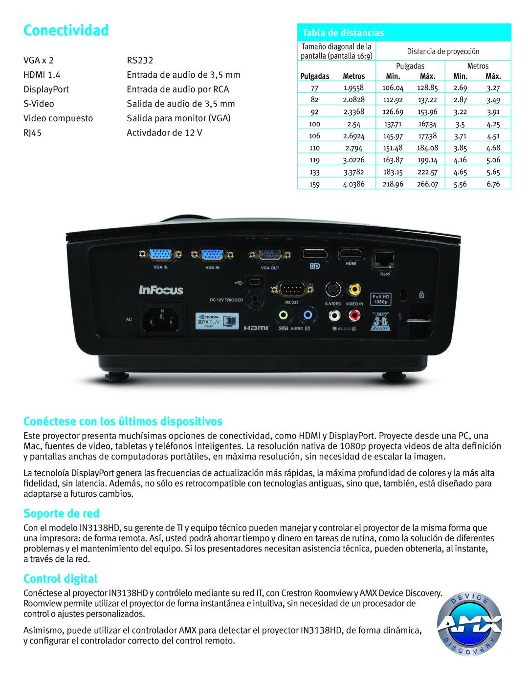 InFocus IN3138HD manual Conéctese con los últimos dispositivos, Soporte de red, Control digital 