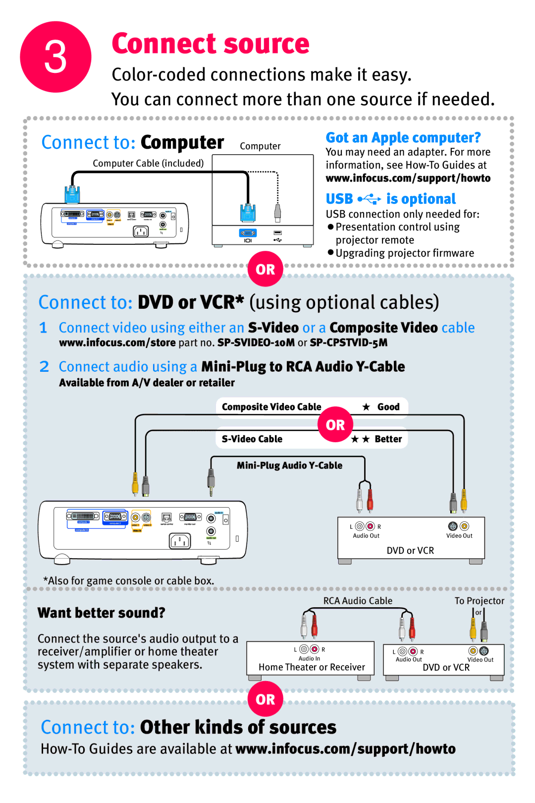 InFocus IN36 manual Connect source, Got an Apple computer? USB is optional, Available from A/V dealer or retailer 