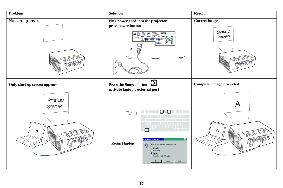InFocus IN3900, IN3916, AA0021 manual Startup Screen A, Restart laptop, USB A USB mini B 