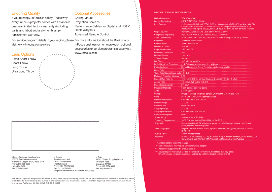 InFocus IN42 manual Lens Options 