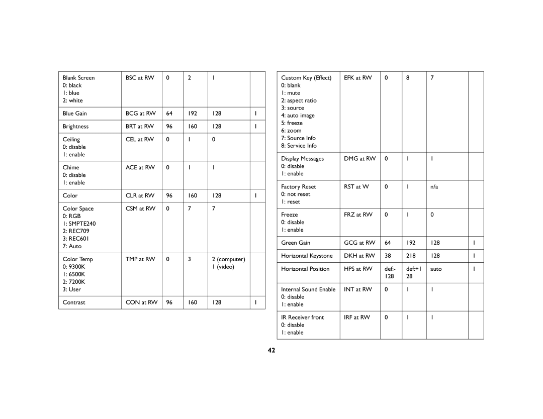 InFocus IN42ff manual INT at RW Disable Enable IR Receiver front IRF at RW 