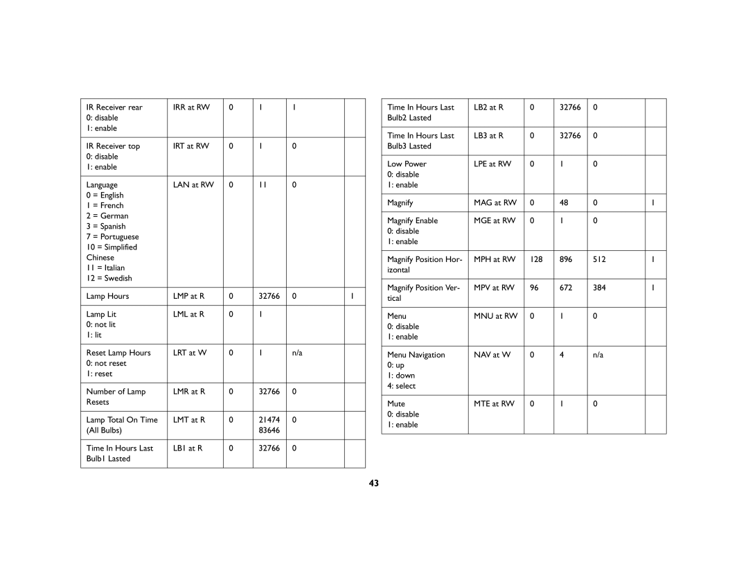 InFocus IN42ff manual MPH at RW 128 896 512 Izontal 