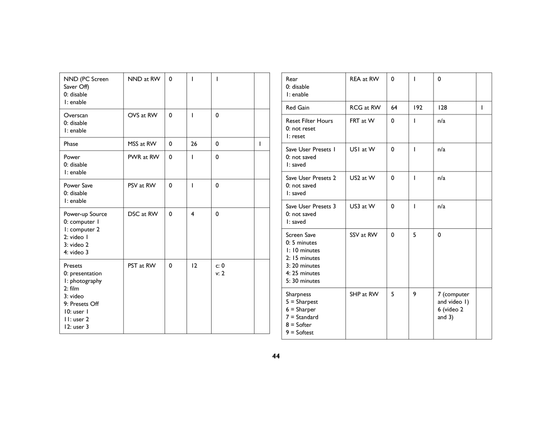 InFocus IN42ff manual 