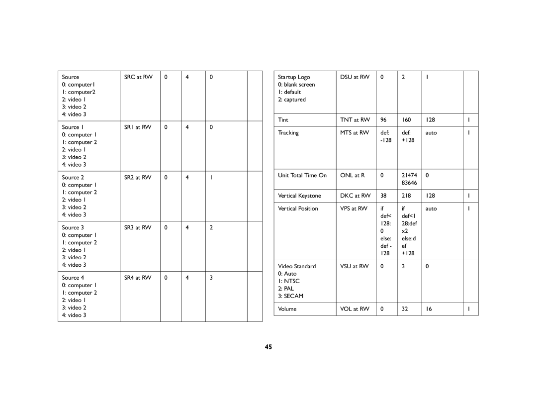 InFocus IN42ff manual Ntsc 