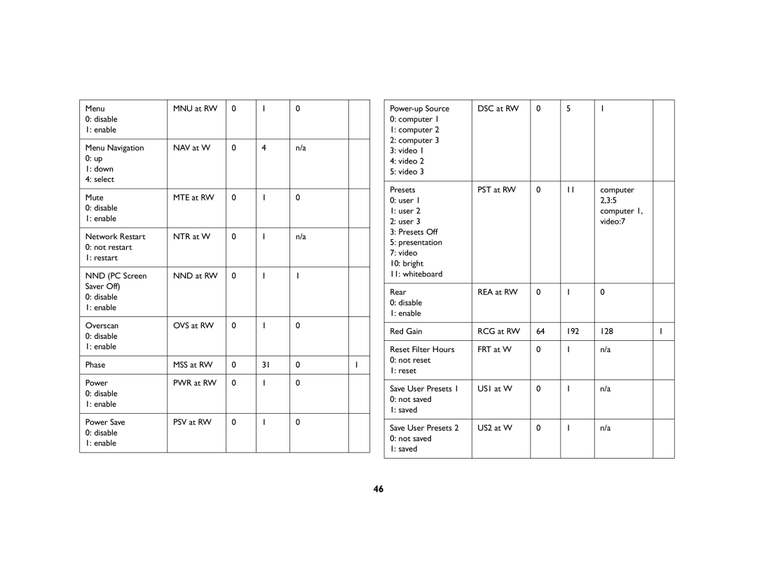 InFocus IN5102, IN5104, IN5106 manual 