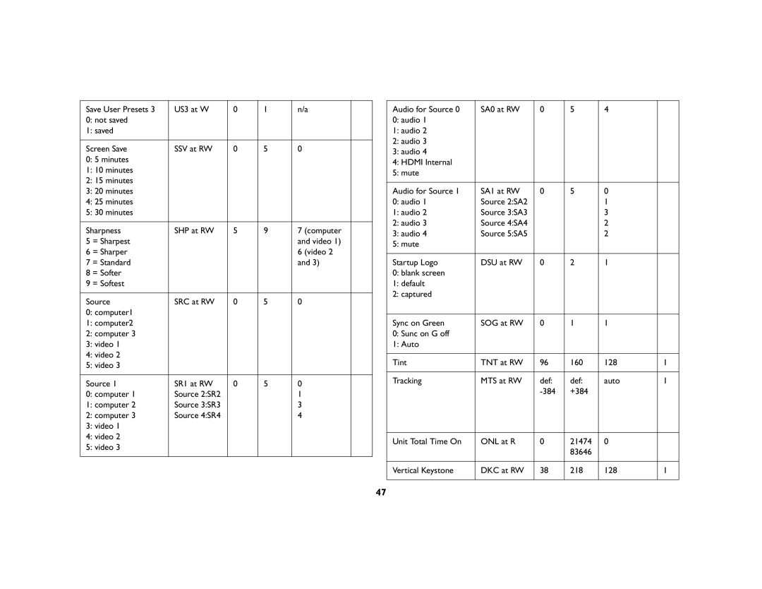 InFocus IN5104, IN5106, IN5102 manual Source 2SR2 