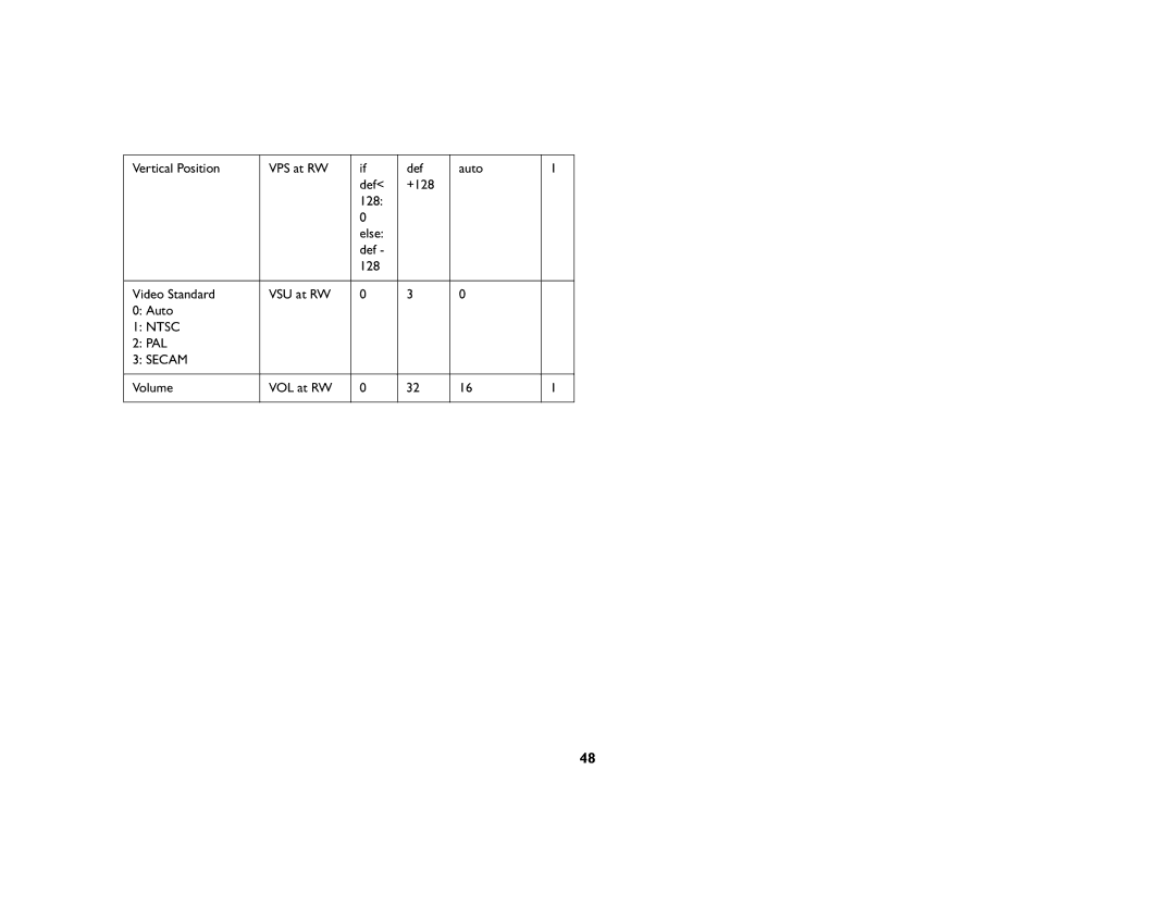 InFocus IN5106, IN5104, IN5102 manual Ntsc 