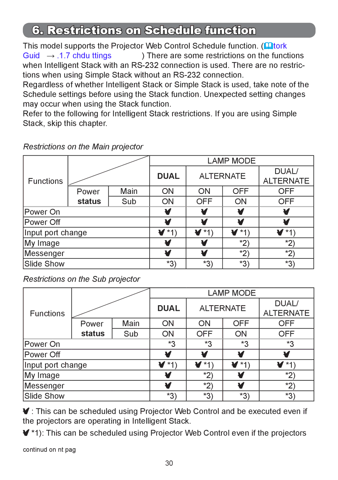 InFocus IN5142 Restrictions on Schedule function, Restrictions on the Main projector, Restrictions on the Sub projector 