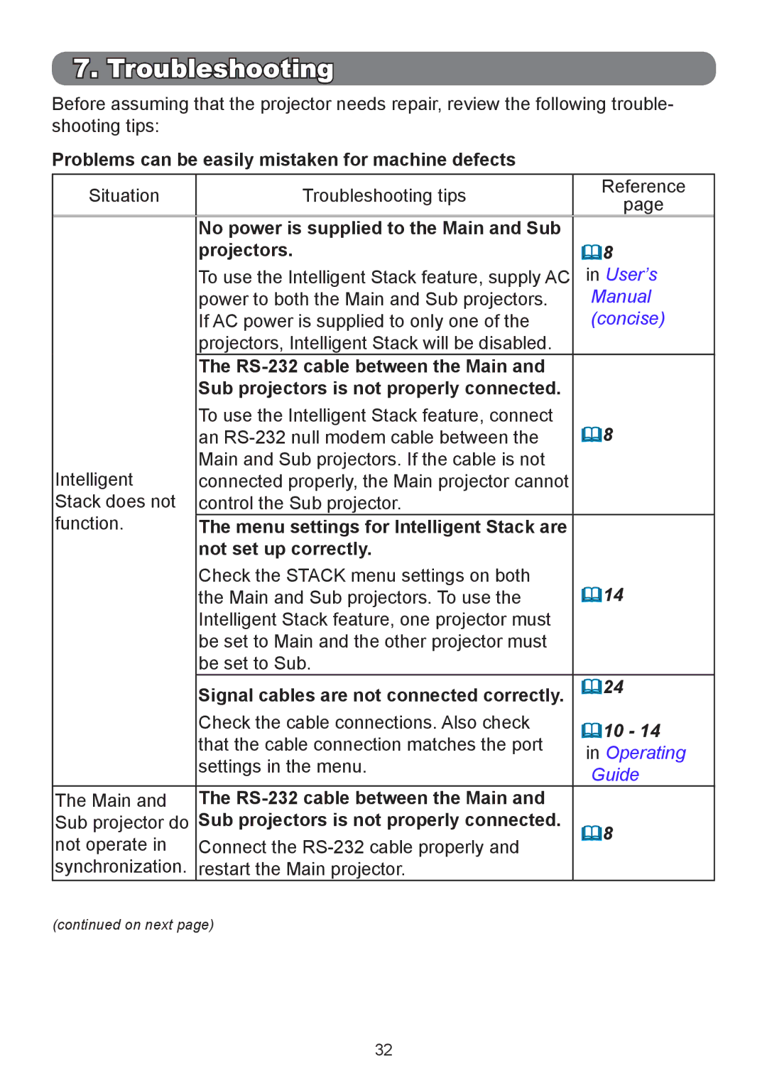 InFocus IN5132, IN5134A, IN5135, IN5144A, IN5142, IN5145 user manual Troubleshooting 