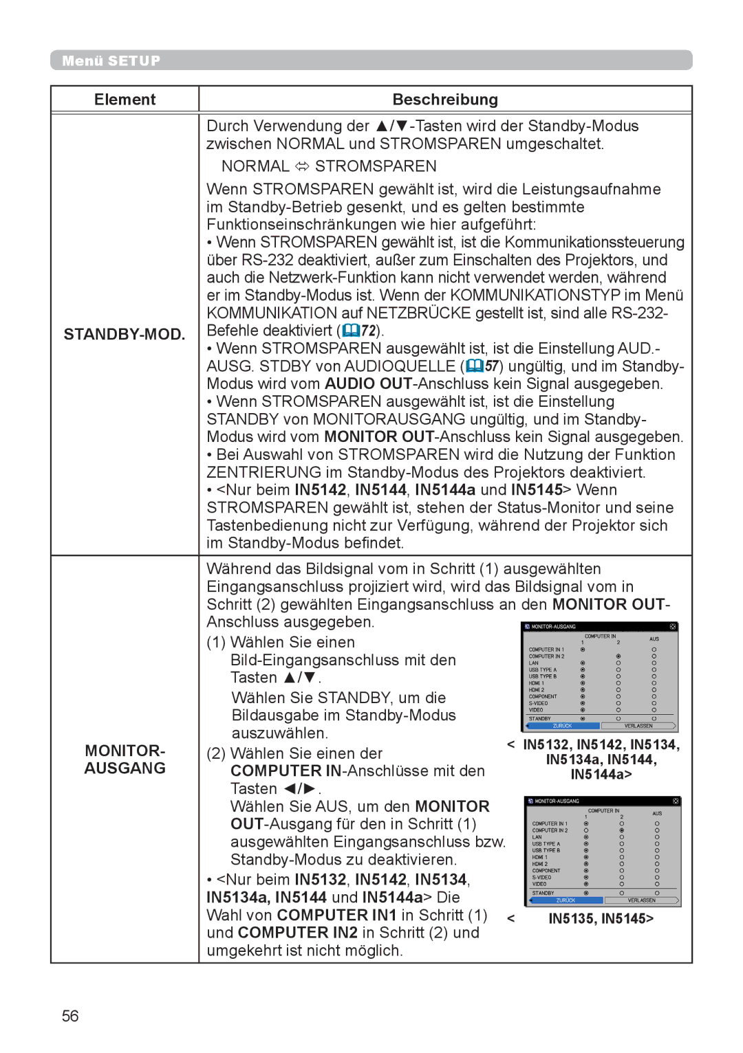 InFocus IN5132 user manual Standby-Mod, Monitor, Ausgang 