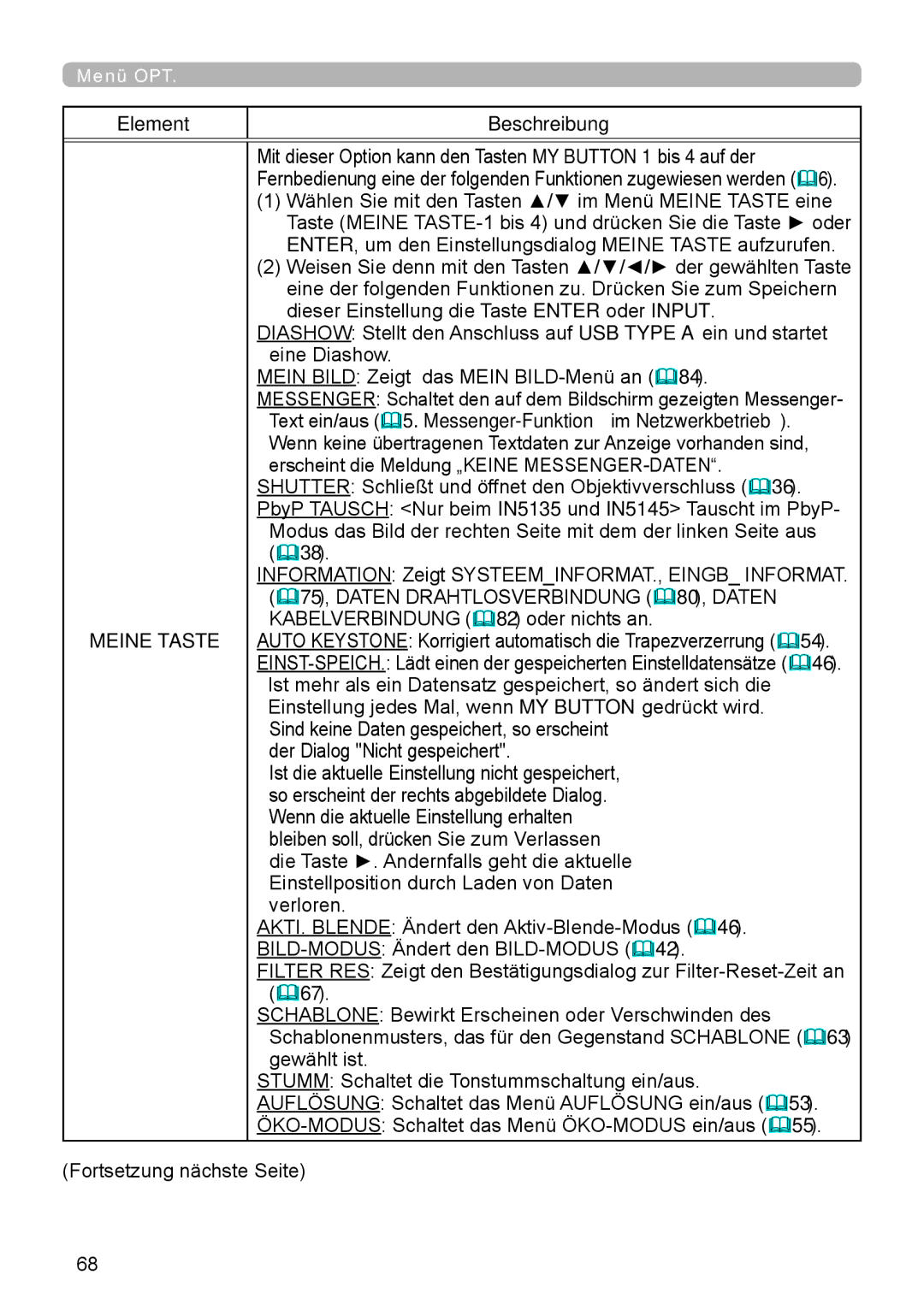 InFocus IN5132 user manual Element Beschreibung 