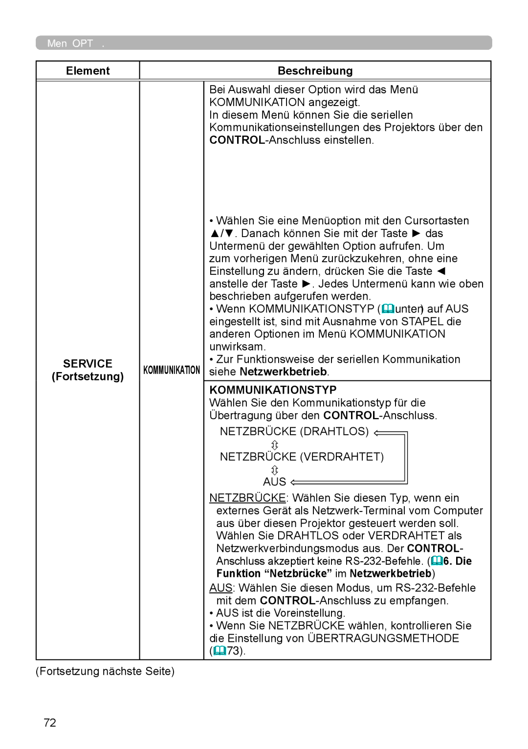 InFocus IN5132 user manual Kommunikationstyp, Funktion Netzbrücke im Netzwerkbetrieb 