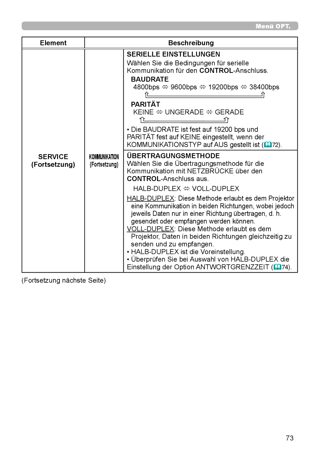 InFocus IN5132 user manual Serielle Einstellungen, Baudrate, Parität, Übertragungsmethode 