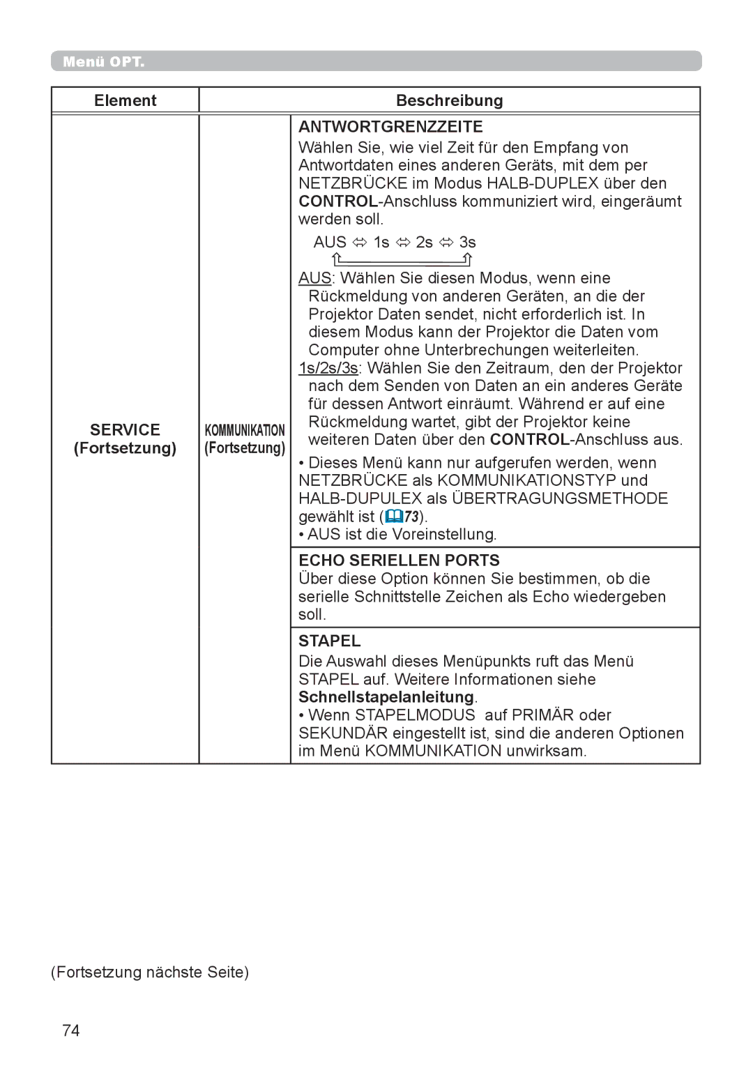 InFocus IN5132 user manual Antwortgrenzzeite, Echo Seriellen Ports, Stapel, Schnellstapelanleitung 