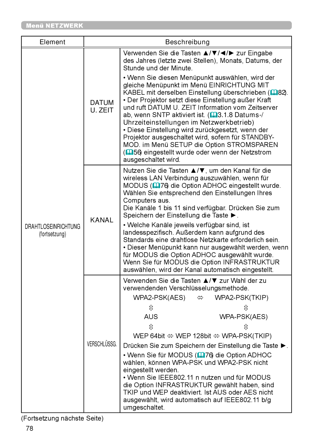 InFocus IN5132 user manual Datum, Zeit 