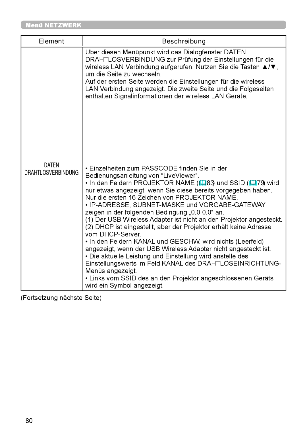 InFocus IN5132 user manual Daten 