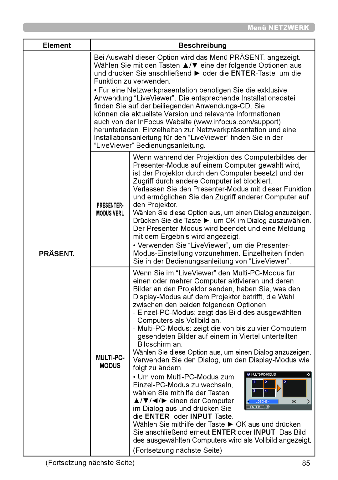 InFocus IN5132 user manual Präsent 