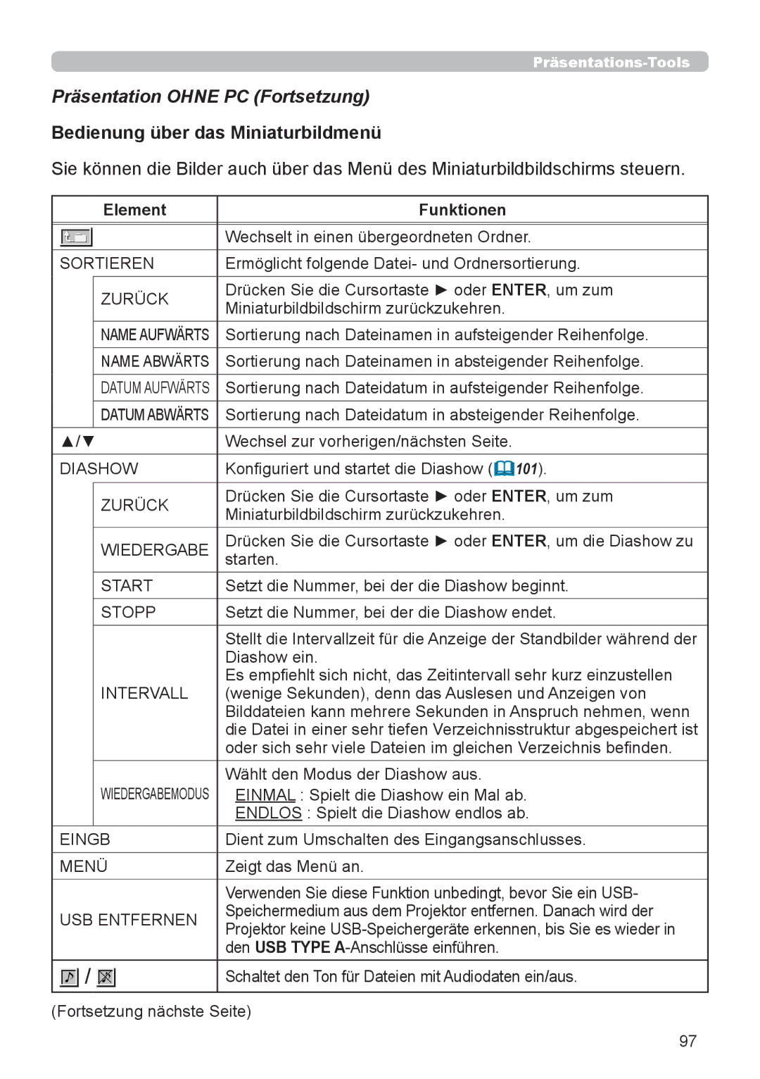 InFocus IN5132 user manual Bedienung über das Miniaturbildmenü 