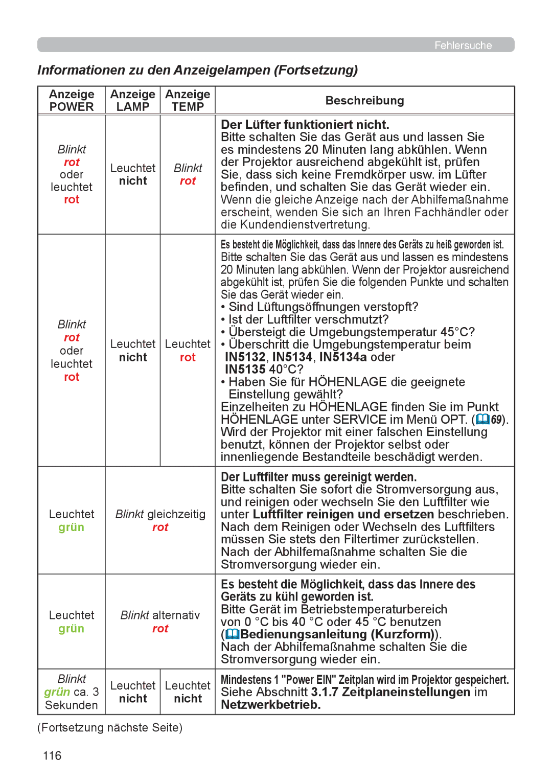 InFocus IN5132 user manual Informationen zu den Anzeigelampen Fortsetzung 