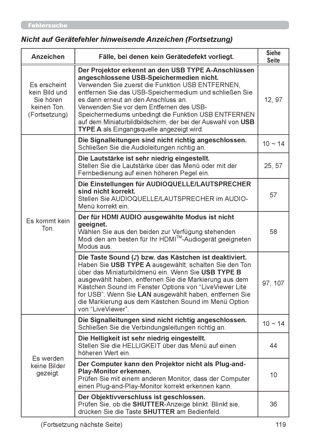 InFocus IN5132 user manual Nicht auf Gerätefehler hinweisende Anzeichen Fortsetzung 