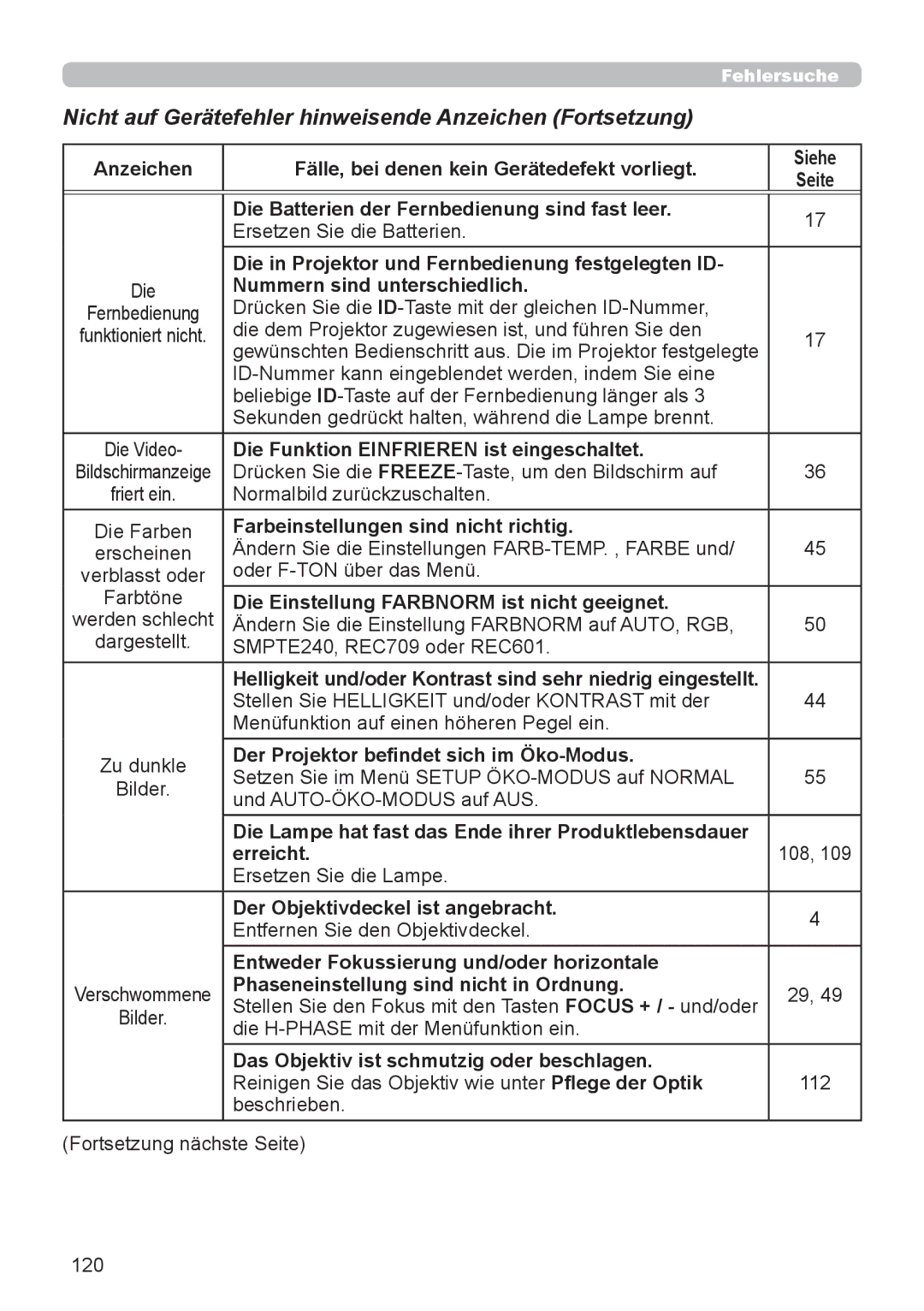 InFocus IN5132 user manual Die in Projektor und Fernbedienung festgelegten ID, Nummern sind unterschiedlich 