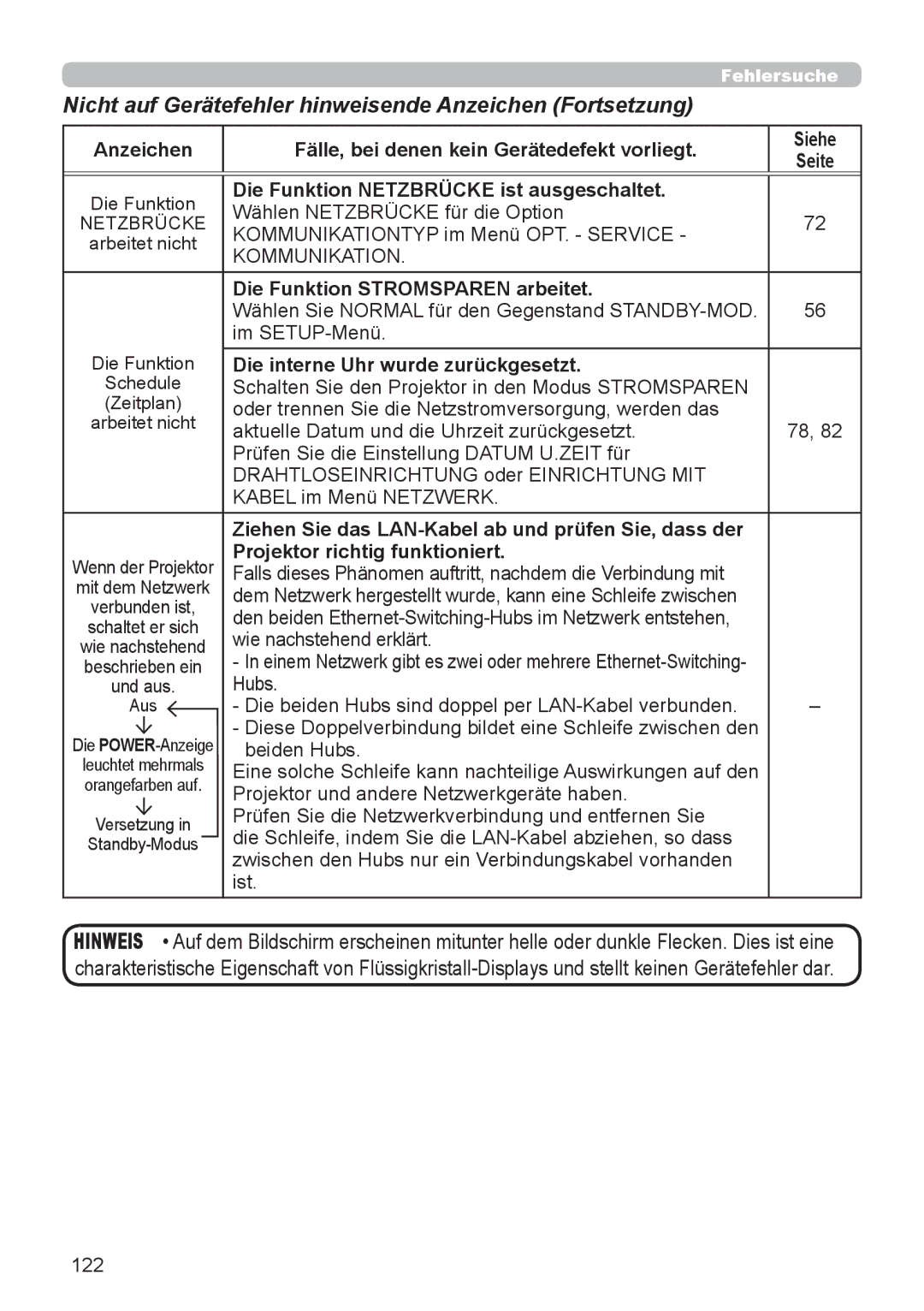 InFocus IN5132 user manual Die Funktion Netzbrücke ist ausgeschaltet, Die interne Uhr wurde zurückgesetzt 