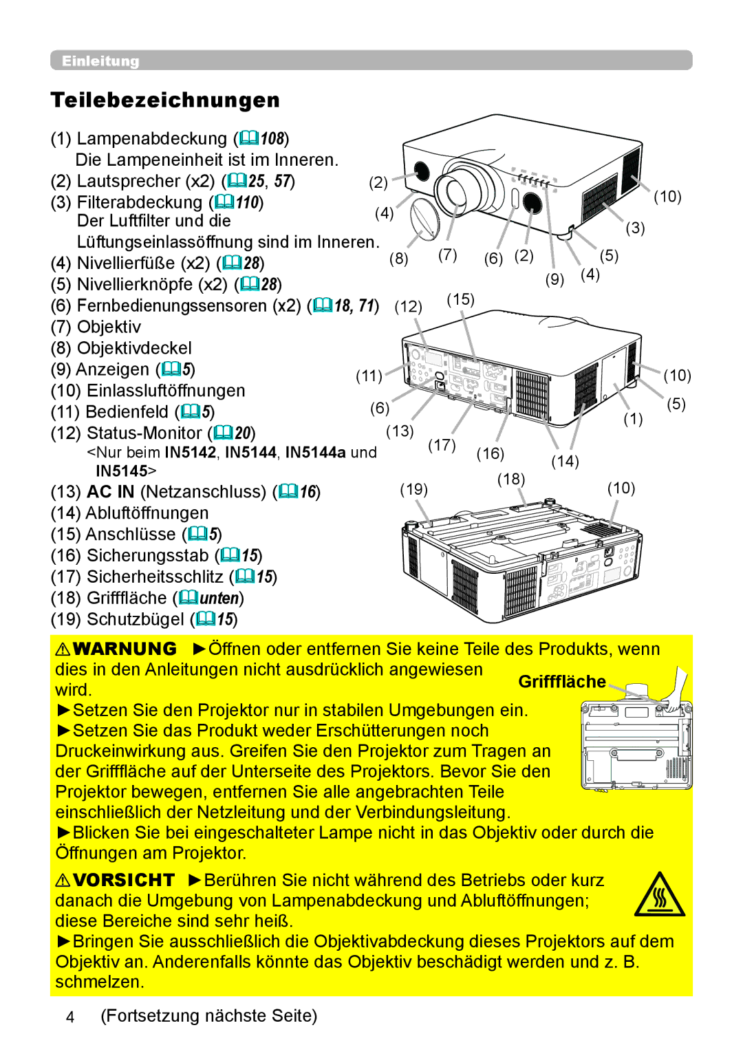 InFocus IN5132 user manual Teilebezeichnungen, Nur beim IN5142, IN5144, IN5144a und IN5145 