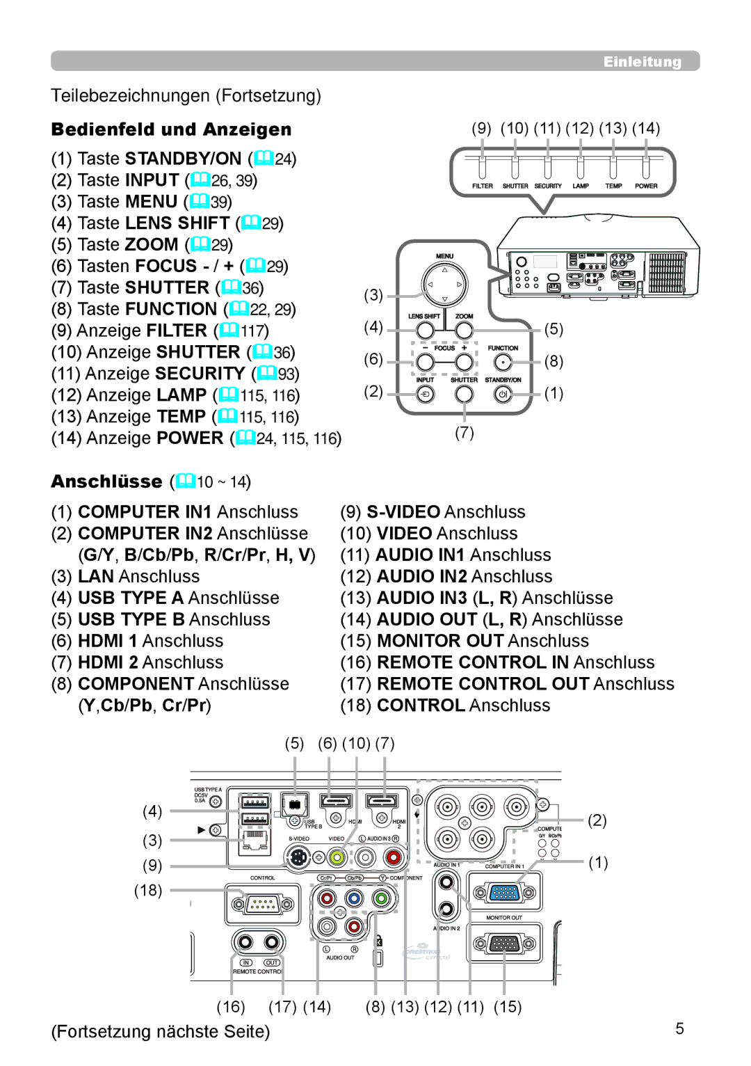 InFocus IN5132 user manual Teilebezeichnungen Fortsetzung 