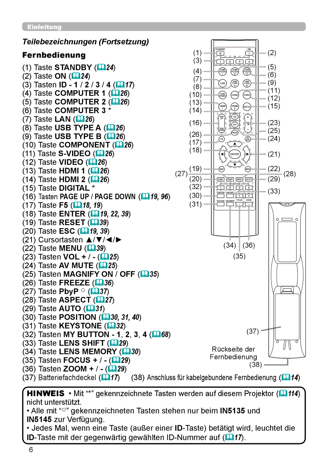 InFocus IN5132 Taste Component &26, Taste Digital, Taste Enter &19, 22, Tasten Magnify on / OFF &35, Taste Lens Memory &30 