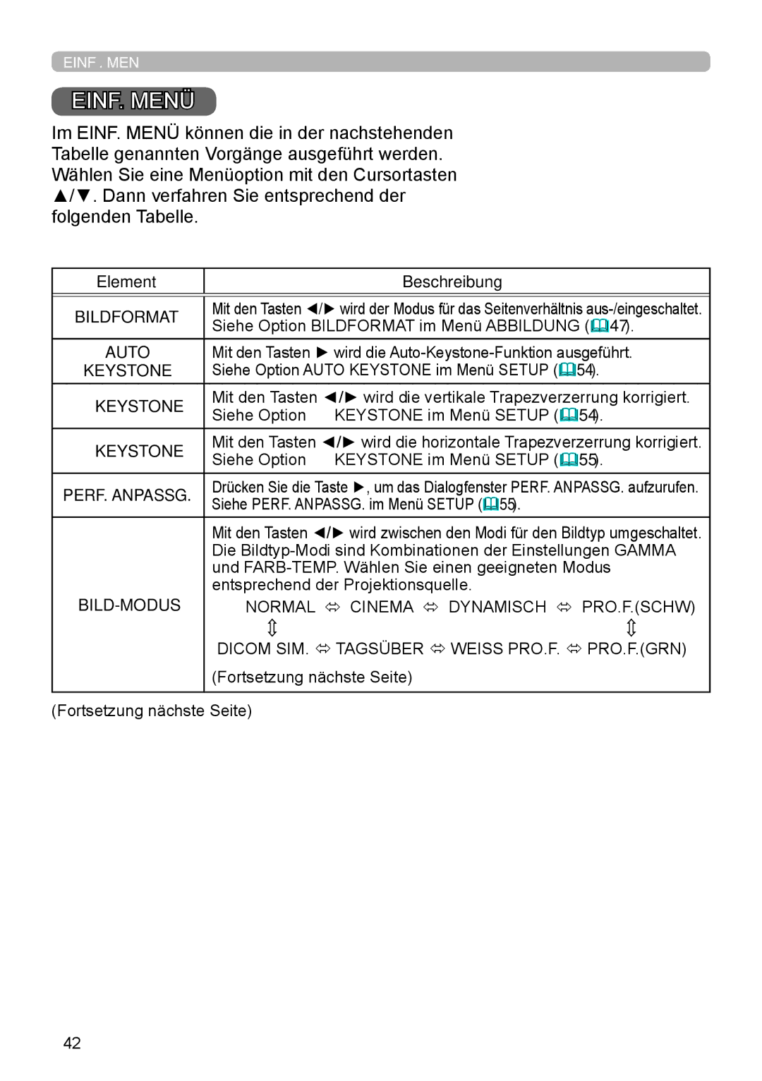 InFocus IN5132 user manual Element Beschreibung, Bildformat, Auto, PERF. Anpassg, Bild-Modus 