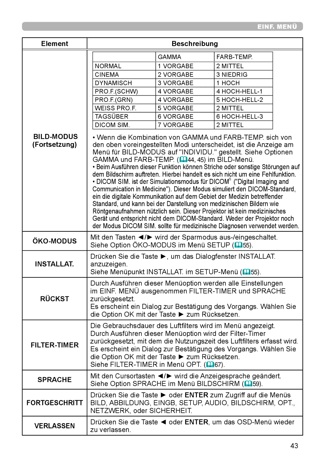 InFocus IN5132 user manual Öko-Modus, Installat, Rückst, Filter-Timer, Sprache, Fortgeschritt, Verlassen 